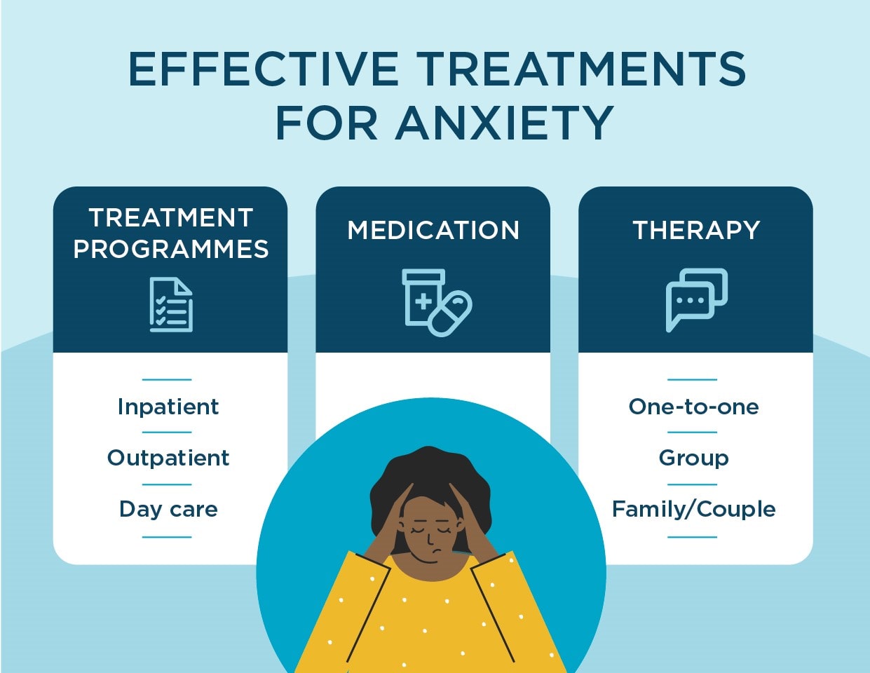 Anxiety Treatment