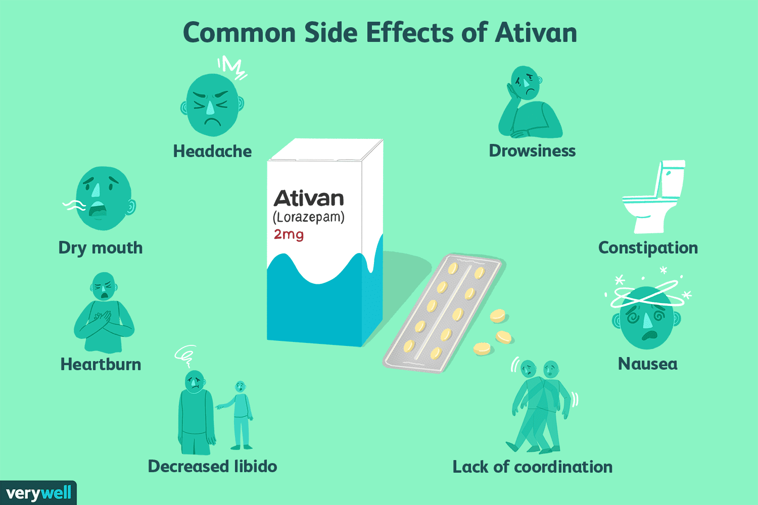 Ativan Detox